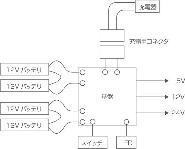 使用例01